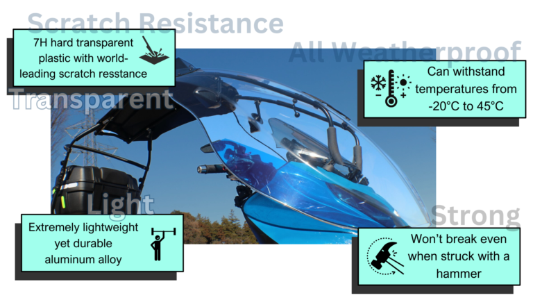 คำอธิบายหน้าจอของ Roof Shield